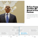 6 Years of Eric Holder in 1 Timeline