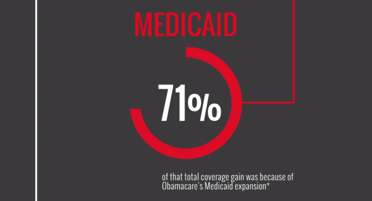 Here’s Who Got Obamacare Coverage, Explained in Just 1 Minute