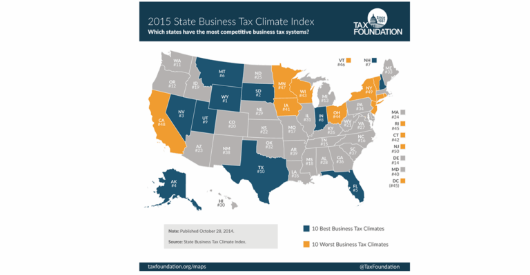 How Business-Friendly Is Your State? Check Out These Rankings