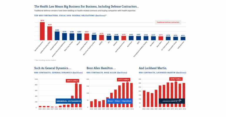 Obamacare’s Contracting Bonanza in 8 Charts