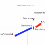 Most Believe the Conservative Vision for America Is Best