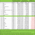 The UN Funds Repressive Regimes at the Expense of US Taxpayers