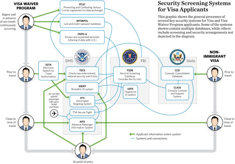 How Not to Make the Visa Waiver Program Better
