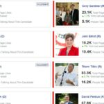 Can Facebook Predict This Year’s Winning Candidates? These 9 Charts Could Hold a Clue