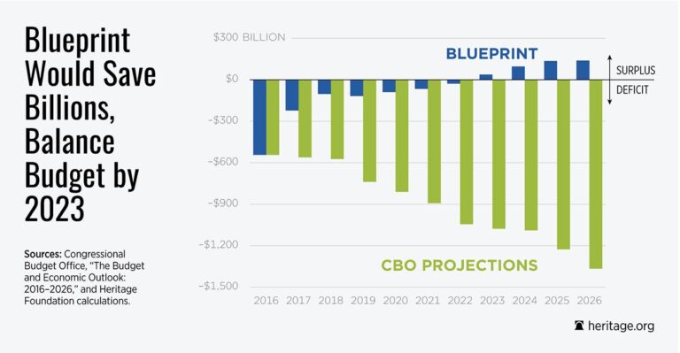 How to Reduce the Deficit by $9 Trillion