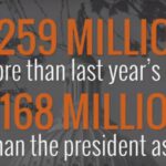 We Went to the DC Climate Protest. Here Are 5 Things We Saw.