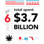 By the Numbers: How the 2014 Midterm Elections Stack Up
