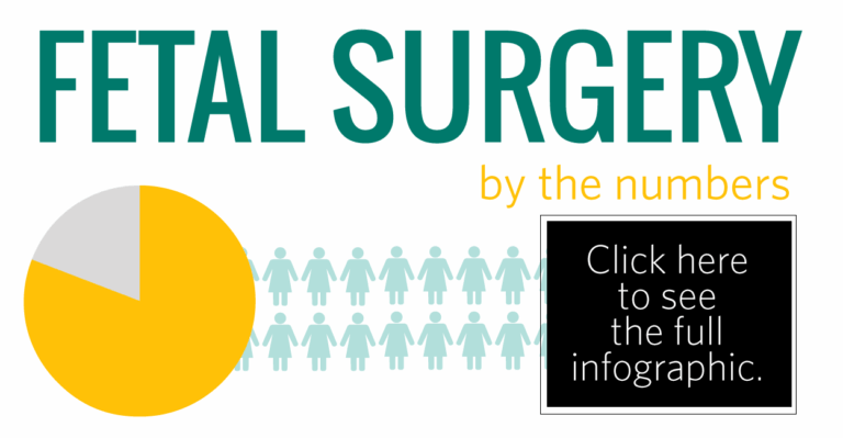 By the Numbers: Rare Surgery Saves the Smallest Lives