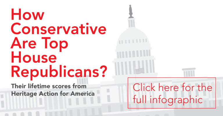 This Infographic Ranks How Conservative Top House Republicans Are