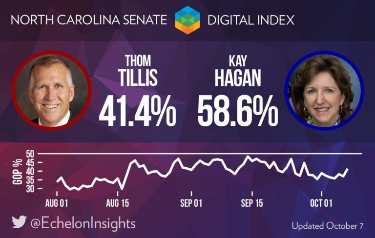 What These 7 Charts Tell Us About the Most-Watched Senate Races