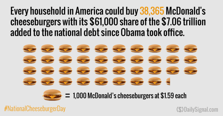 How Many Cheeseburgers Could You Buy With Your Share of the National Debt?