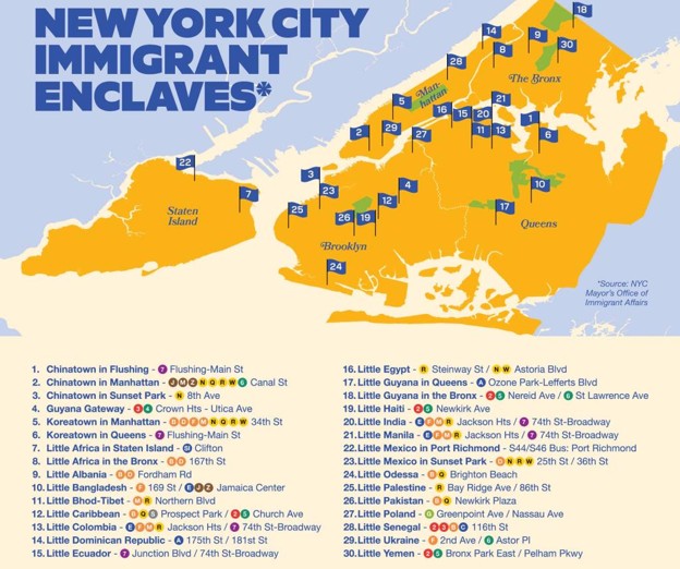 A labeled map of New York City shows various immigrant enclaves across boroughs, each marked with a number and name, including Chinatown, Little Italy, Koreatown, Little Guyana, Little Haiti, Little Odessa, and more.