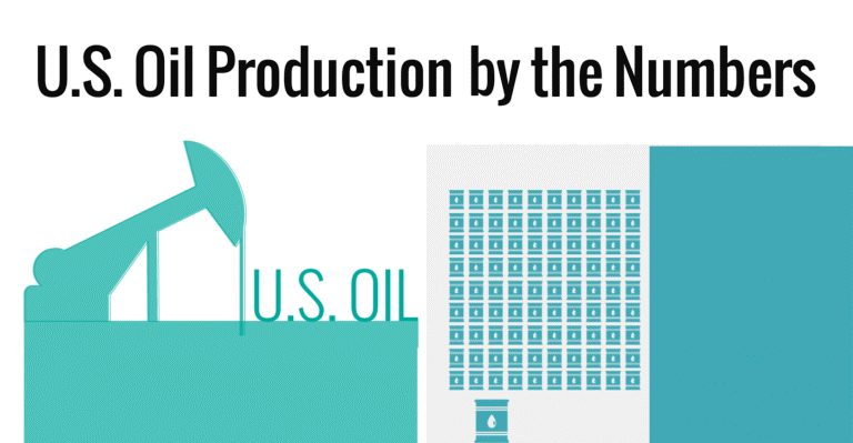 Chart of the Day: U.S. Oil Production by the Numbers