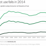 What Percentage of Teens Use Marijuana? The Answer Might Surprise You.