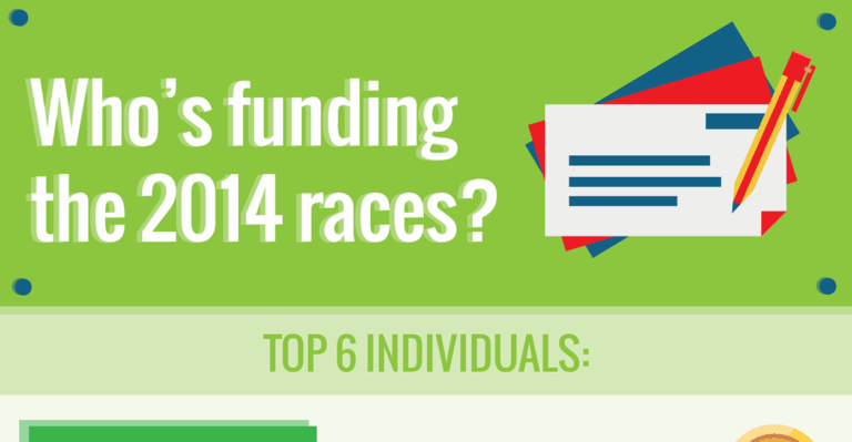 Who’s the Biggest Individual Donor for the 2014 Elections? (Hint: He’s a Democrat)